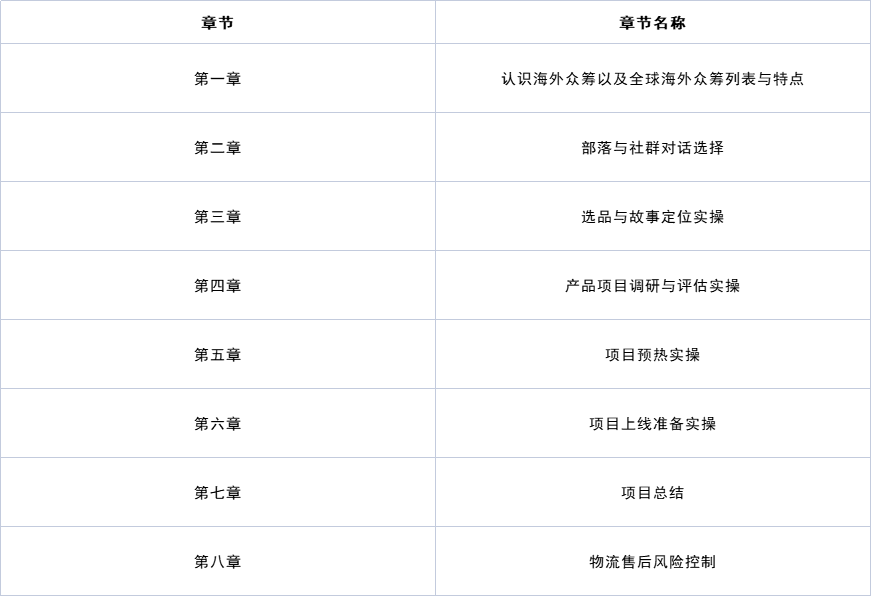海外眾籌實戰(zhàn)攻略