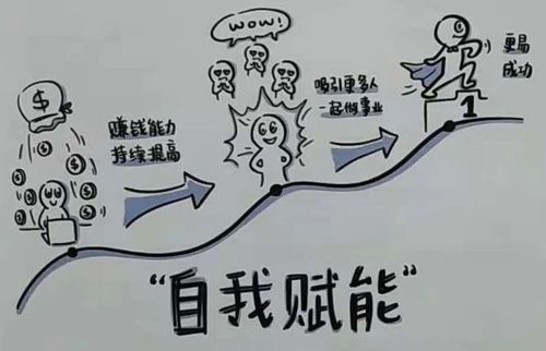 賦能，個(gè)人怎么賦能給自己