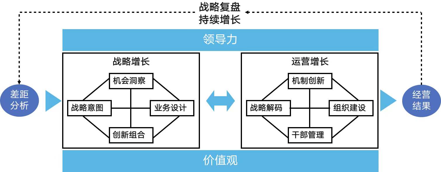 企業(yè)如何實(shí)現(xiàn)持續(xù)增長(zhǎng)
